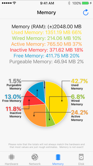 System Services Memory Screenshot